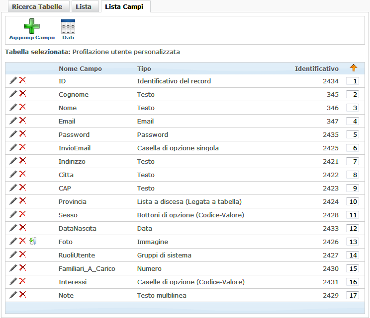 Crea Sito Web, miglior CMS, Tabelle Utente tipologie campo